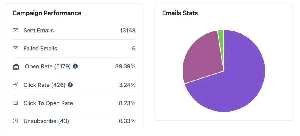 Monitor Your Email Engagement rate